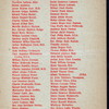 FOREFATHERS DAY [held by] SOCIETY OF COLONIAL WARS IN COMMONWEALTH OF MASS; [at] "YOUNG'S TAVERN, BOSTON MA" (REST;)