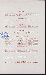 DINNER [held by] NORTHERN STEAMSHIP COMPANY [at] STEAMSHIP NORTH WEST (SS)