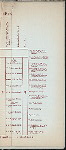 INAUGURATION OF MR. ALDERMAN ALLISTON & LIEUT. COL. CLIFFORD PROBYN, V.D. [held by] SHERIFFS OF THE CITY OF LONDON [at] "SALTERS' HALL, LONDON, ENGLAND" (OTHER (HALL);)