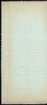 INAUGURATION OF MR. ALDERMAN ALLISTON & LIEUT. COL. CLIFFORD PROBYN, V.D. [held by] SHERIFFS OF THE CITY OF LONDON [at] "SALTERS' HALL, LONDON, ENGLAND" (OTHER (HALL);)