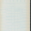 INAUGURATION OF MR. ALDERMAN ALLISTON & LIEUT. COL. CLIFFORD PROBYN, V.D. [held by] SHERIFFS OF THE CITY OF LONDON [at] "SALTERS' HALL, LONDON, ENGLAND" (OTHER (HALL);)