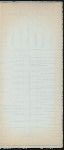 INAUGURATION OF MR. ALDERMAN ALLISTON & LIEUT. COL. CLIFFORD PROBYN, V.D. [held by] SHERIFFS OF THE CITY OF LONDON [at] "SALTERS' HALL, LONDON, ENGLAND" (OTHER (HALL);)