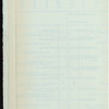 INAUGURATION OF MR. ALDERMAN ALLISTON & LIEUT. COL. CLIFFORD PROBYN, V.D. [held by] SHERIFFS OF THE CITY OF LONDON [at] "SALTERS' HALL, LONDON, ENGLAND" (OTHER (HALL);)