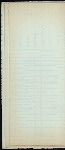 INAUGURATION OF MR. ALDERMAN ALLISTON & LIEUT. COL. CLIFFORD PROBYN, V.D. [held by] SHERIFFS OF THE CITY OF LONDON [at] "SALTERS' HALL, LONDON, ENGLAND" (OTHER (HALL);)