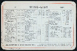 LUNCHEON MENU [held by] HOLLAND-AMERICAN LINE [at] R.M.S. ROTTERDAM (SS)