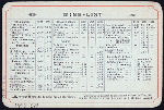 DINNER [held by] HOLLAND-AMERICAN LINE [at] RMS-ROTTERDAM (SS;)