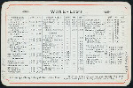 LUNCHEON [held by] HOLLAND-AMERICA LINE [at] R.M.S. ROTTERDAM (SS)