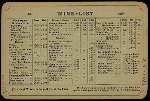 DINNER [held by] HOLLAND-AMERICAN LINE [at] R.M.S. ROTTERDAM (SS)