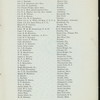 CONVENTION [held by] NATIONAL GUARD OF THE UNITED STATES [at] "TAMPA BAY HOTEL, TAMPA, FL" (HOTEL;)