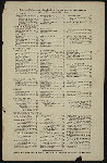DINNER [held by] ASTOR HOUSE [at] NY (HOTEL;)