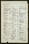 DINNER [held by] ASTOR HOUSE [at] NY (HOTEL;)