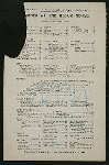 DINNER [held by] ASTOR HOUSE [at] (NY) (HOTEL;)