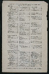DINNER [held by] ASTOR HOUSE [at] (NY) (HOTEL;)