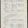 DINNER [held by] ASTOR HOUSE [at] "NEW YORK, NY" (HOTEL;)