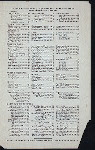 DINNER [held by] ASTOR HOUSE [at] "NEW YORK, NY" (HOTEL;)