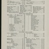 BREAKFAST [held by] GRAND HOTEL [at] ? (HOTEL;)
