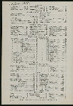 BREAKFAST [held by] GRAND HOTEL [at] ? (HOTEL;)