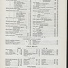 BREAKFAST [held by] GRAND HOTEL [at] ? (HOTEL;)