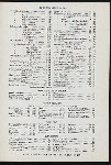 BREAKFAST [held by] GRAND HOTEL [at] ? (HOTEL;)
