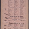 BILL OF FARE [held by] SILSBE & SON OYSTER & CHOP HOUSE [at] 203-5 SIXTH AVE. NY (REST;)
