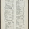 DINNER [held by] MORTON HOUSE-RESTAURANT & CAFE [at] BROADWAY & 14TH ST. NY (REST;)