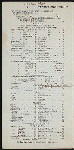 DINNER] [held by] DORLON'S OYSTER HOUSE [at] 6 EAST 23 ST. NY (REST;)