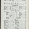 BREAKFAST [held by] IMPERIAL HOTEL [at] B'WAY & 32 ST.NY (HOTEL)