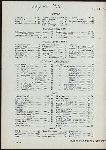 BREAKFAST [held by] IMPERIAL HOTEL [at] B'WAY & 32 ST.NY (HOTEL)