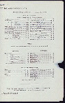 BREAKFAST [held by] UNION SQUARE HOTEL [at] "NEW YORK, NY" (HOTEL;)