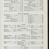 DINNER [held by] UNION SQUARE HOTEL [at] "NEW YORK, NY" (HOTEL)