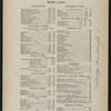 SUPPER [held by] UNION SQUARE HOTEL [at] "NEW YORK, NY" (HOTEL;)
