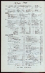 DINNER [held by] EVERETT HOUSE [at] "UNION SQUARE, NEW YORK, NY" (HOTEL [?];)