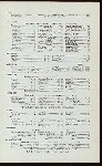 DINNER [held by] EVERETT HOUSE [at] "UNION SQUARE, NEW YORK, NY" (HOTEL [?];)