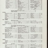 DINNER [held by] EVERETT HOUSE [at] "UNION SQUARE, NEW YORK, NY" (HOTEL [?];)