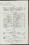 BREAKFAST [held by] HOTEL ALBERT [at] "ELEVENTH ST. AND UNIVERSITY PLACE, NEW YORK, NY" (HOTEL;)