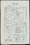 BREAKFAST [held by] HOTEL ALBERT [at] "ELEVENTH ST. AND UNIVERSITY PLACE, NEW YORK, NY" (HOTEL;)