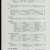 LUNCH [held by] HOTEL ALBERT [at] "ELEVENTH ST. AND UNIVERSITY PLACE, NEW YORK, NY" (HOTEL;)