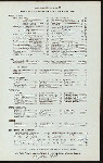 LUNCH [held by] HOTEL ALBERT [at] "ELEVENTH ST. AND UNIVERSITY PLACE, NEW YORK, NY" (HOTEL;)