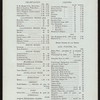 LUNCH [held by] HOTEL ALBERT [at] "ELEVENTH ST. AND UNIVERSITY PLACE, NEW YORK, NY" (HOTEL;)