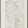 DINNER [held by] HOTEL ALBERT [at] "ELEVENTH ST. AND UNIVERSITY PLACE, NEW YORK, NY" (HOTEL;)