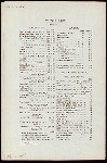 DINNER [held by] HOTEL ALBERT [at] "ELEVENTH ST. AND UNIVERSITY PLACE, NEW YORK, NY" (HOTEL;)