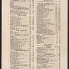 DINNER [held by] RESTAURANT MARTIN [at] "UNIVERSITY PLACE, NEW YORK, NY" (REST;)