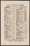 DINNER [held by] RESTAURANT MARTIN [at] "UNIVERSITY PLACE, NEW YORK, NY" (REST;)