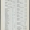 BILL OF FARE [held by] HARTMAN'S HOTEL [at] NEW YORK, NY (HOTEL;)