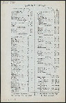BILL OF FARE [held by] HARTMAN'S HOTEL [at] NEW YORK, NY (HOTEL;)