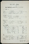 BREAKFAST; [held by] BELVEDERE HOUSE; [at] "NEW YORK, NY" (HOTEL;)