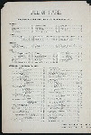 DAILY BILL OF FARE; [held by] BELVEDERE HOUSE; [at] "NEW YORK, NY" (HOTEL;)