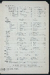 DAILY BILL OF FARE; [held by] BELVEDERE HOUSE; [at] "NEW YORK, NY" (HOTEL;)