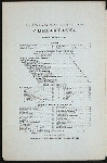 BREAKFAST; [held by] SINCLAIR HOUSE; [at] "BROADWAY & EIGHTH STREET, [NEW YORK, NY];" (HOTEL;)