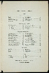 BREAKFAST; [held by] SINCLAIR HOUSE; [at] "BROADWAY & EIGHTH STREET, [NEW YORK, NY];" (HOTEL;)
